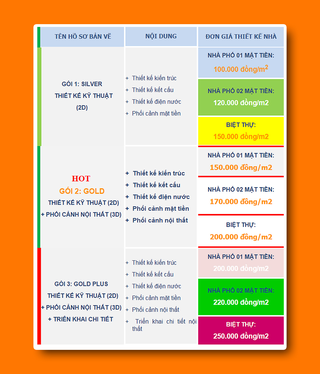 don-gia-thiet-ke-nha-thiet-ke-kien-truc-noi-that